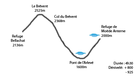 Profil refuge de Bellachat - refuge Moëde Anterne