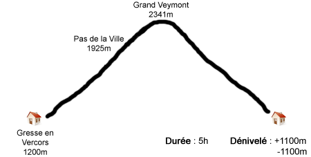 Grand Veymont - Profil étape 3