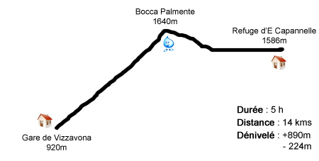 Profil étape Vizzavona - E Capannelle - GR20