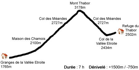 Profil étape 2 - Thabor