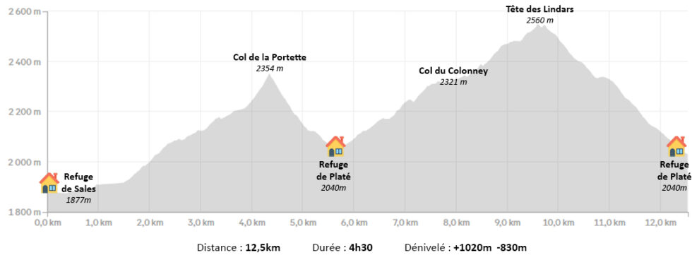 Tour des Fiz, jour 3, Fiz, Alpes, France
