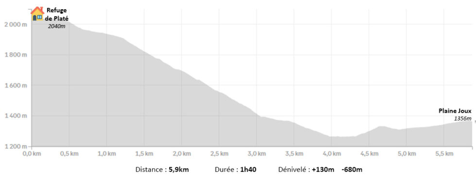 Tour des Fiz, jour 4, Fiz, Alpes, France