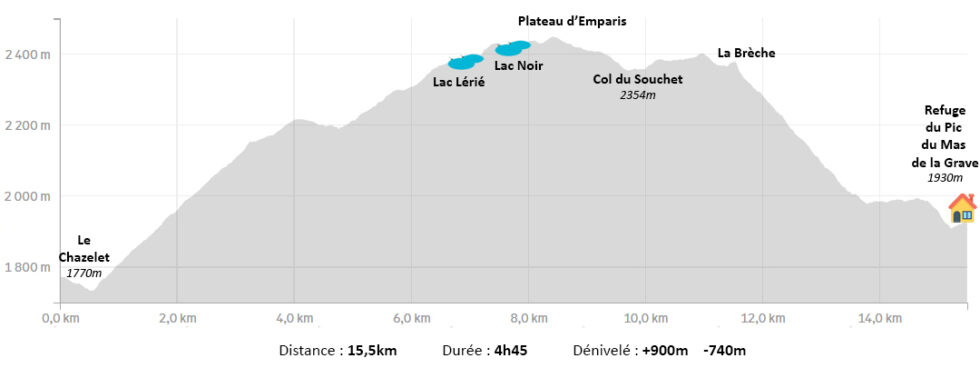 Profil J1 Plateau d'Emparis
