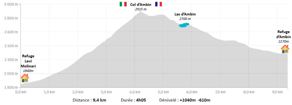Profil d'étape Refuge Levi Molinari Refuge d'Ambin - Dents d'Ambin