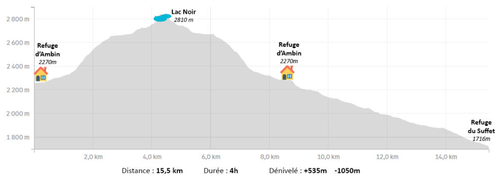 Profil d'étape Refuge d'Ambin - Refuge du Suffet - Dents d'Ambin